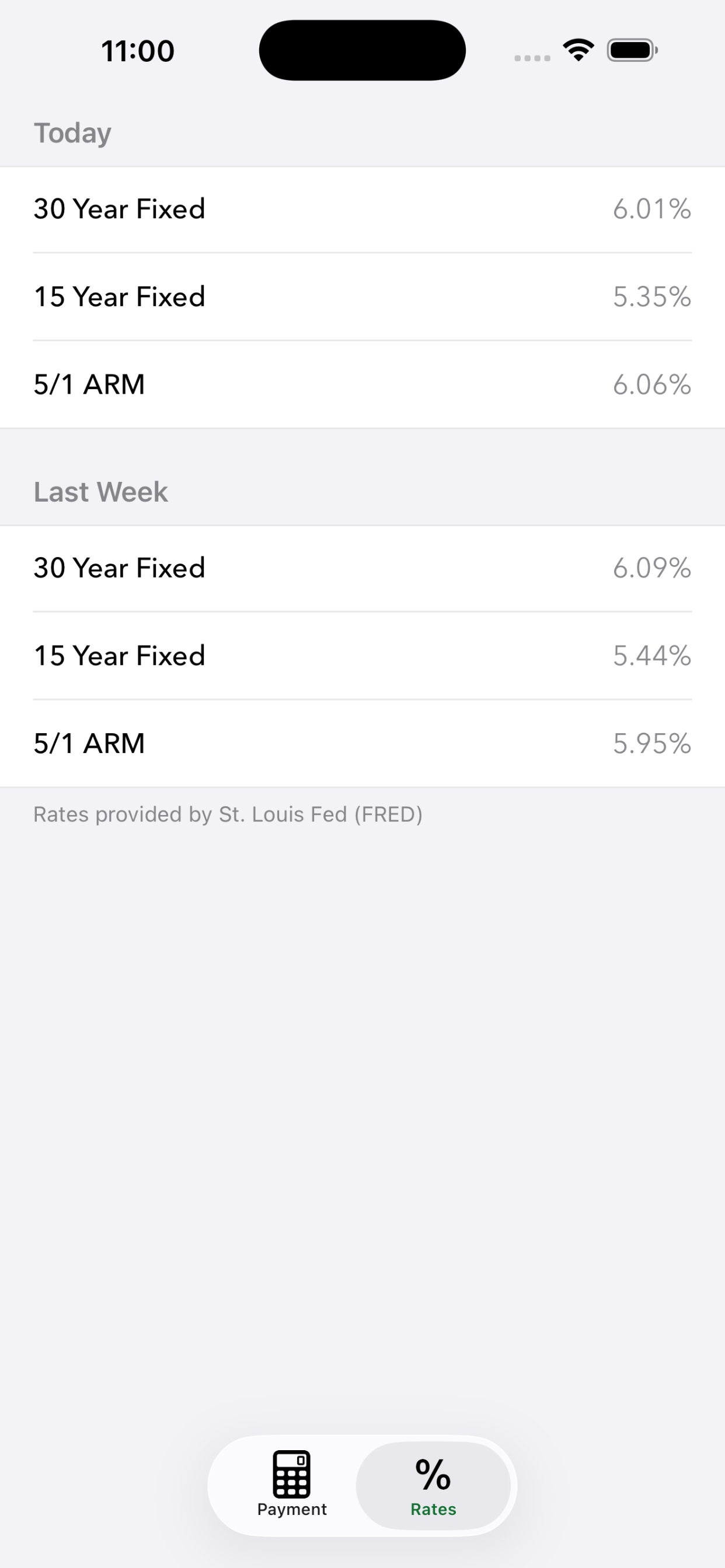 Amortized live FRED rates screen